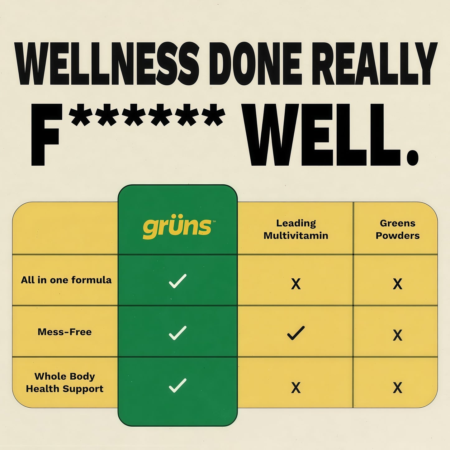 Gruns Adult Greens Gummies & Daily Multivitamin, Prebiotic Fiber, 28 ct | Adaptogens, Superfoods, 20+ Vitamins & Minerals, Digestion, Daily Support
